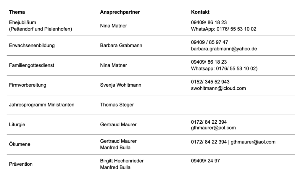 Übersicht der Ansprechpartner für Themen des Pfarrgemeinderats